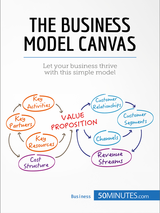 Title details for The Business Model Canvas by 50minutes - Available